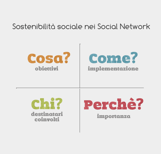 sostenibilita_social_media_webinfermento